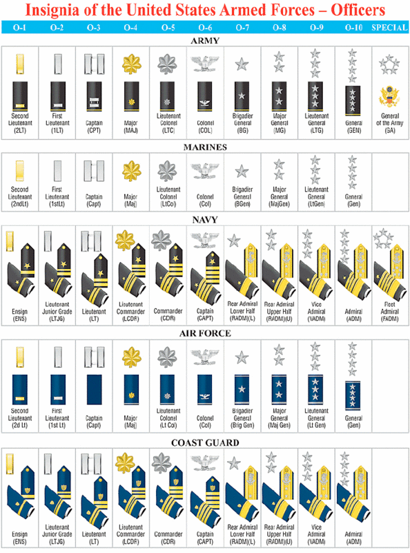 US Officer Ranks